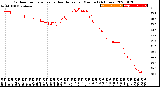 Milwaukee Weather Outdoor Temperature<br>vs Heat Index<br>per Minute<br>(24 Hours)