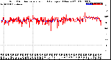 Milwaukee Weather Wind Direction<br>Normalized and Average<br>(24 Hours) (Old)