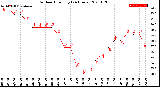 Milwaukee Weather Outdoor Humidity<br>(24 Hours)