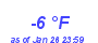 Milwaukee Weather Dewpoint High Low Month