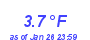 Milwaukee Weather Temperature Low Year