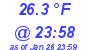 Milwaukee Weather Dewpoint High Low Today