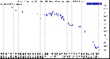 Milwaukee Weather Dew Point<br>by Minute<br>(24 Hours) (Alternate)