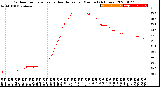 Milwaukee Weather Outdoor Temperature<br>vs Heat Index<br>per Minute<br>(24 Hours)