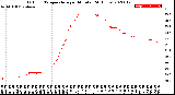 Milwaukee Weather Outdoor Temperature<br>per Minute<br>(24 Hours)