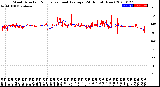 Milwaukee Weather Wind Direction<br>Normalized and Average<br>(24 Hours) (New)