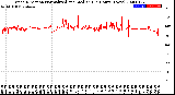 Milwaukee Weather Wind Direction<br>Normalized and Median<br>(24 Hours) (New)