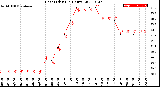 Milwaukee Weather Heat Index<br>(24 Hours)