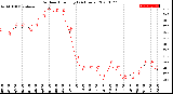 Milwaukee Weather Outdoor Humidity<br>(24 Hours)