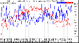 Milwaukee Weather Outdoor Humidity<br>At Daily High<br>Temperature<br>(Past Year)