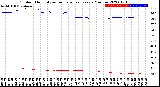 Milwaukee Weather Outdoor Humidity<br>vs Temperature<br>Every 5 Minutes