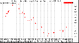 Milwaukee Weather Outdoor Humidity<br>Every 5 Minutes<br>(24 Hours)