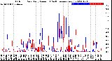 Milwaukee Weather Outdoor Rain<br>Daily Amount<br>(Past/Previous Year)