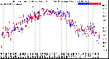 Milwaukee Weather Outdoor Temperature<br>Daily High<br>(Past/Previous Year)