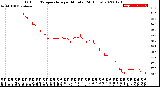 Milwaukee Weather Outdoor Temperature<br>per Minute<br>(24 Hours)