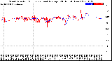 Milwaukee Weather Wind Direction<br>Normalized and Average<br>(24 Hours) (New)