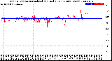 Milwaukee Weather Wind Direction<br>Normalized and Median<br>(24 Hours) (New)