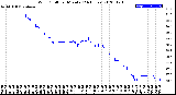 Milwaukee Weather Wind Chill<br>per Minute<br>(24 Hours)