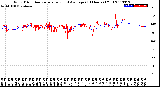 Milwaukee Weather Wind Direction<br>Normalized and Average<br>(24 Hours) (Old)