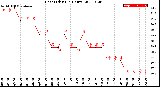 Milwaukee Weather Heat Index<br>(24 Hours)