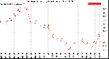 Milwaukee Weather Outdoor Humidity<br>(24 Hours)