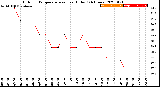 Milwaukee Weather Outdoor Temperature<br>vs Heat Index<br>(24 Hours)