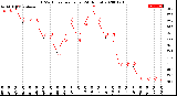 Milwaukee Weather THSW Index<br>per Hour<br>(24 Hours)