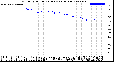 Milwaukee Weather Dew Point<br>by Minute<br>(24 Hours) (Alternate)