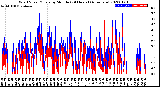 Milwaukee Weather Wind Speed/Gusts<br>by Minute<br>(24 Hours) (Alternate)