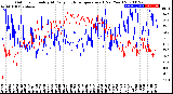 Milwaukee Weather Outdoor Humidity<br>At Daily High<br>Temperature<br>(Past Year)