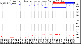 Milwaukee Weather Outdoor Humidity<br>vs Temperature<br>Every 5 Minutes