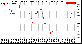 Milwaukee Weather Outdoor Humidity<br>Every 5 Minutes<br>(24 Hours)