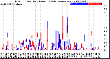 Milwaukee Weather Outdoor Rain<br>Daily Amount<br>(Past/Previous Year)