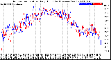 Milwaukee Weather Outdoor Temperature<br>Daily High<br>(Past/Previous Year)