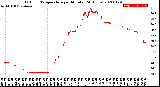 Milwaukee Weather Outdoor Temperature<br>per Minute<br>(24 Hours)