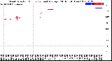 Milwaukee Weather Wind Direction<br>Normalized and Average<br>(24 Hours) (New)