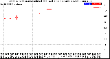 Milwaukee Weather Wind Direction<br>Normalized and Median<br>(24 Hours) (New)