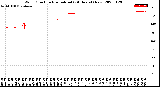 Milwaukee Weather Wind Direction<br>Normalized<br>(24 Hours) (New)