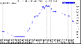 Milwaukee Weather Wind Chill<br>per Minute<br>(24 Hours)