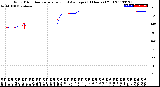 Milwaukee Weather Wind Direction<br>Normalized and Average<br>(24 Hours) (Old)