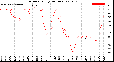 Milwaukee Weather Outdoor Humidity<br>(24 Hours)