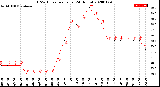 Milwaukee Weather THSW Index<br>per Hour<br>(24 Hours)