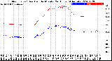 Milwaukee Weather Outdoor Temp / Dew Point<br>by Minute<br>(24 Hours) (Alternate)