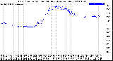 Milwaukee Weather Dew Point<br>by Minute<br>(24 Hours) (Alternate)