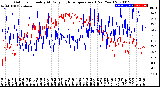 Milwaukee Weather Outdoor Humidity<br>At Daily High<br>Temperature<br>(Past Year)