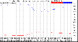 Milwaukee Weather Outdoor Humidity<br>vs Temperature<br>Every 5 Minutes