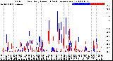 Milwaukee Weather Outdoor Rain<br>Daily Amount<br>(Past/Previous Year)