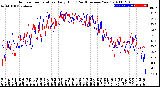 Milwaukee Weather Outdoor Temperature<br>Daily High<br>(Past/Previous Year)