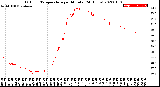 Milwaukee Weather Outdoor Temperature<br>per Minute<br>(24 Hours)