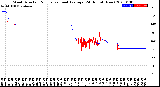 Milwaukee Weather Wind Direction<br>Normalized and Average<br>(24 Hours) (New)